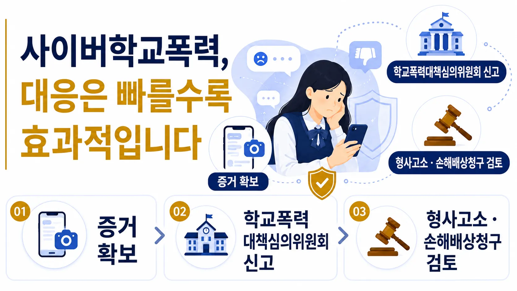 사이버학교폭력 발생 대응 전략 수립