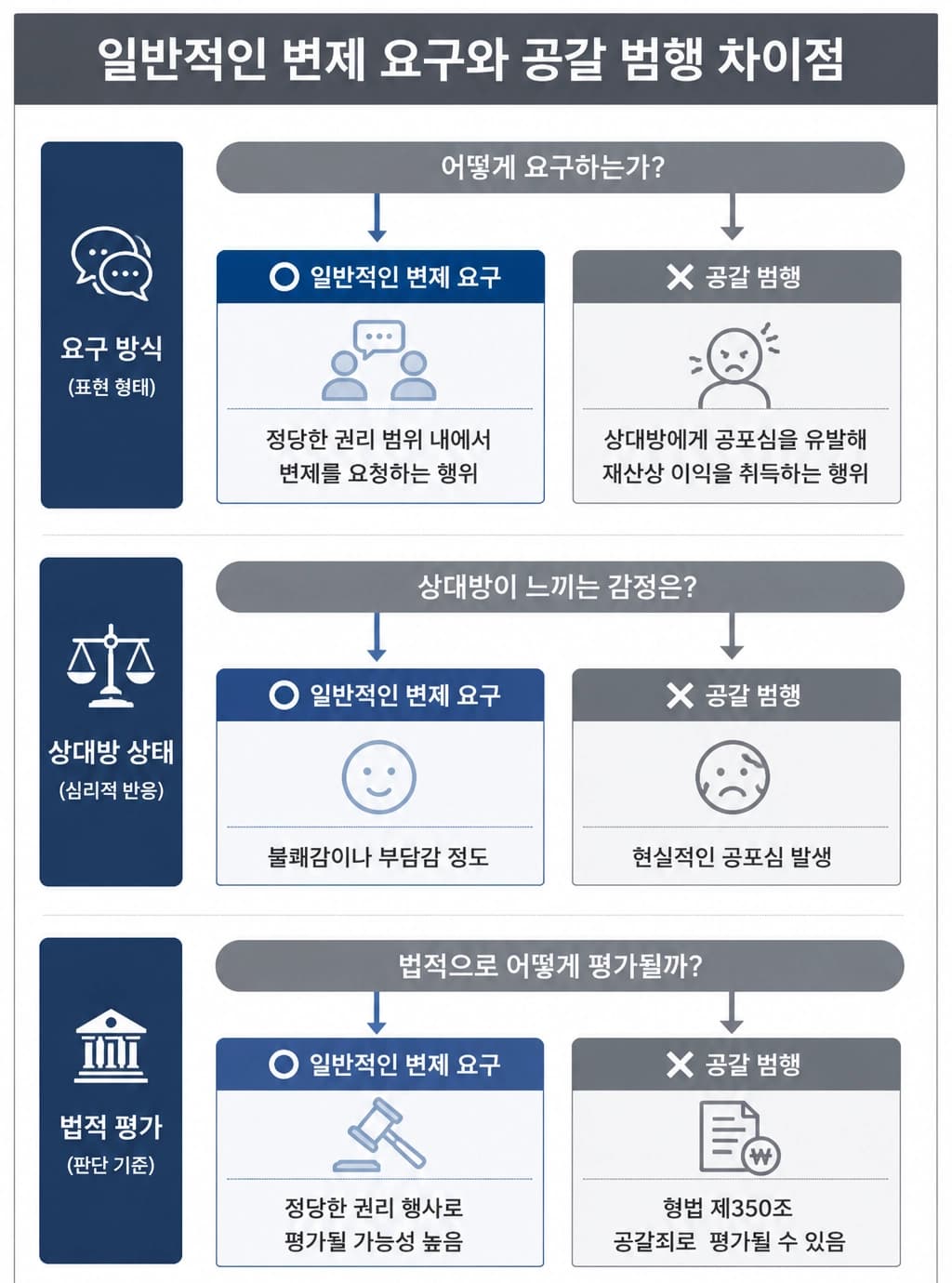 미성년자형사처벌 시 적용될 수 있는 보호처분