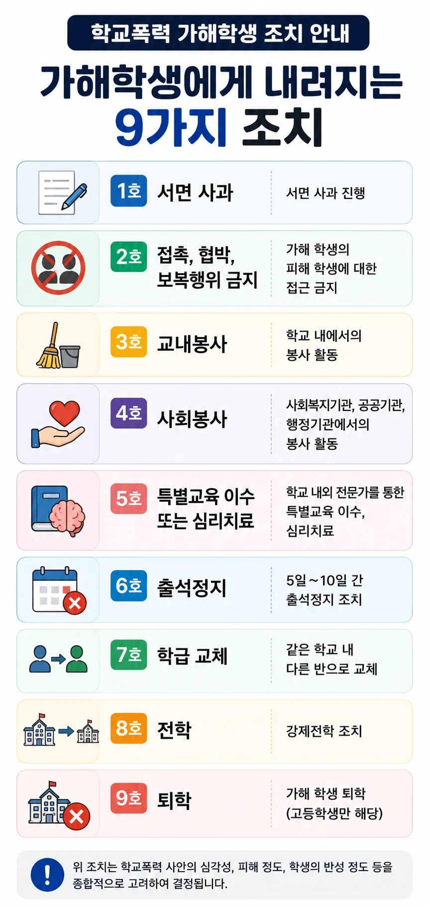 학폭행정소송기간 지켜야 하는 가해학생 조치들