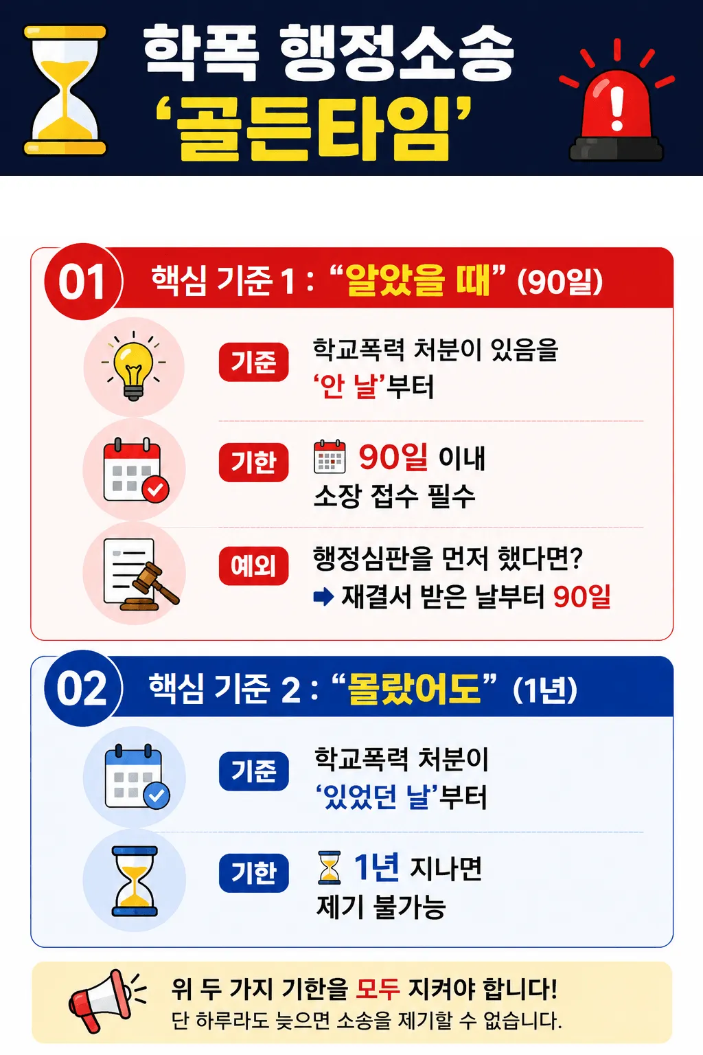 학폭행정소송기간 제소 가능 기간