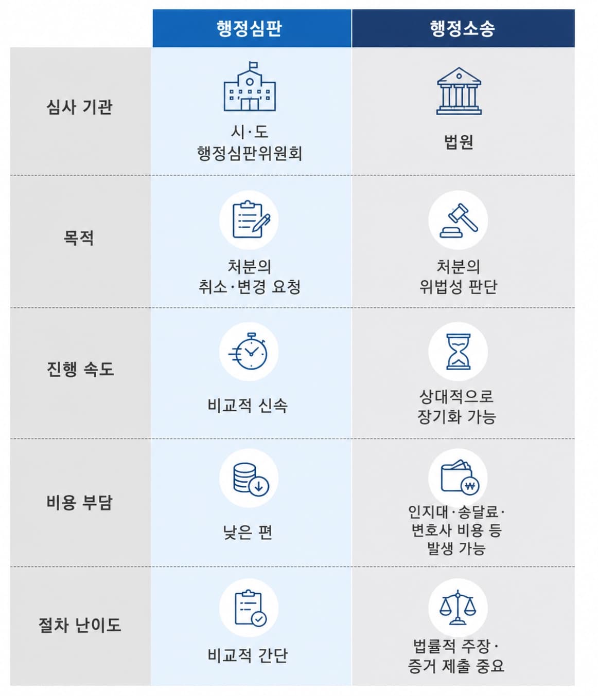 학교폭력9호 불복해서 기록 삭제하는 기간