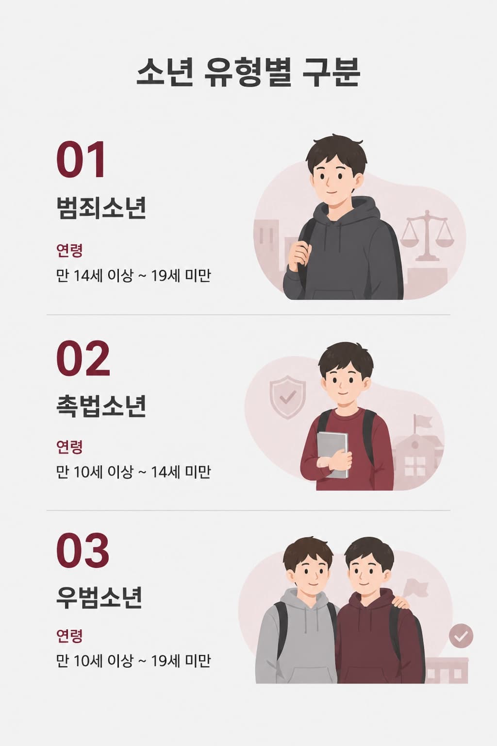 소년보호재판 절차와 보호처분 유형을 한눈에 정리한 안내 이미지입니다.