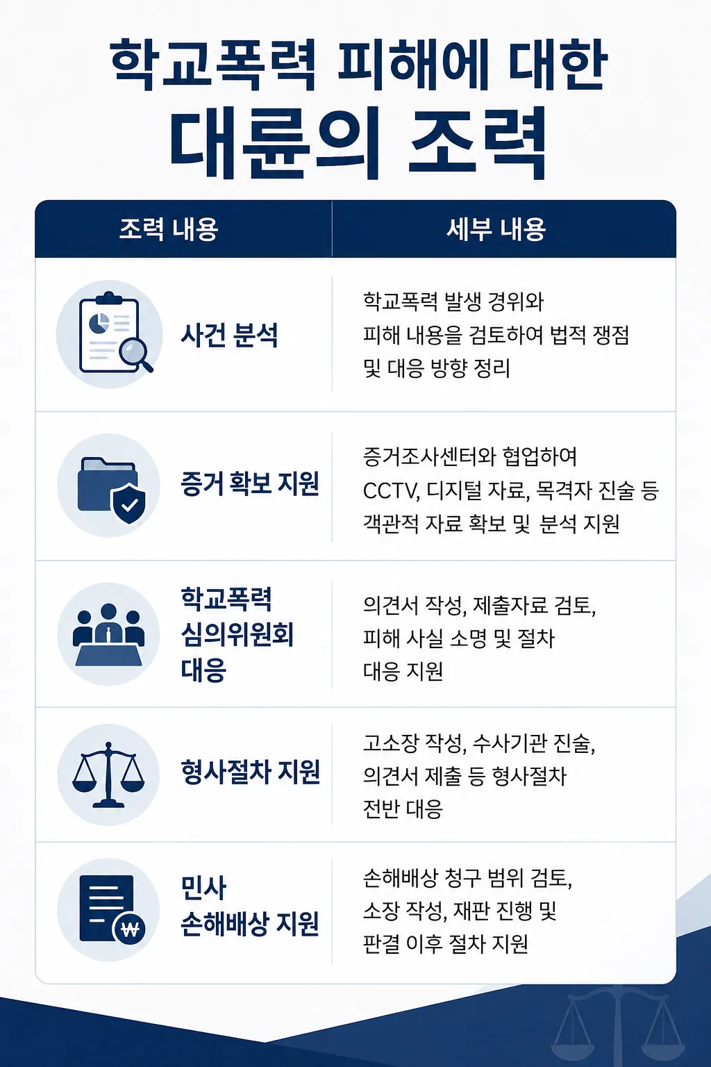 학교폭력 피해에 대한 대륜의 조력