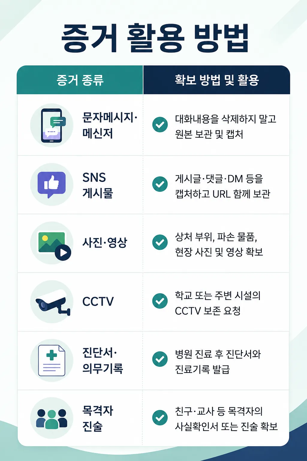 학교폭력 피해 입증을 위한 증거 종류
