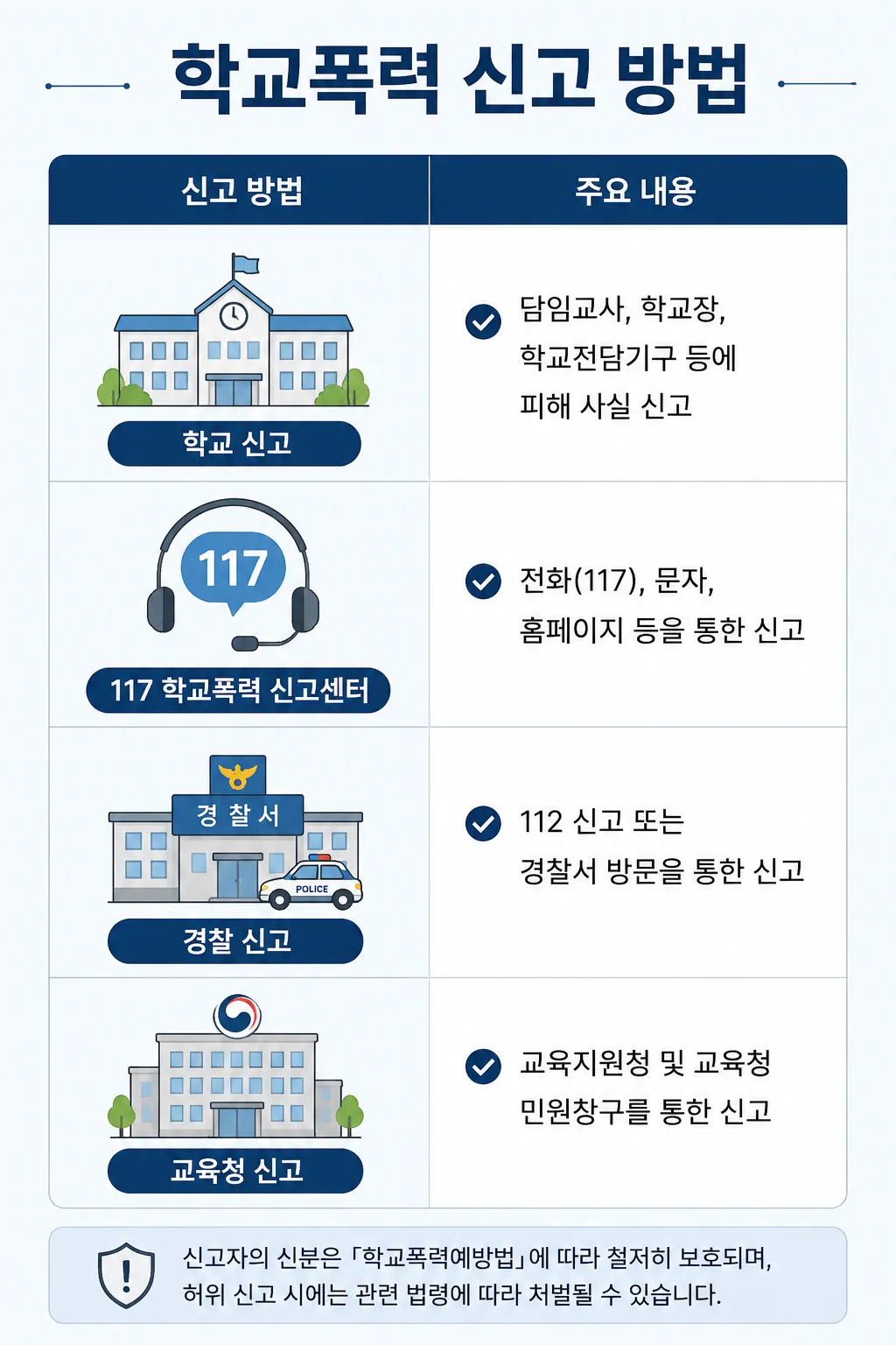 학교폭력 피해 신고 방법 정리