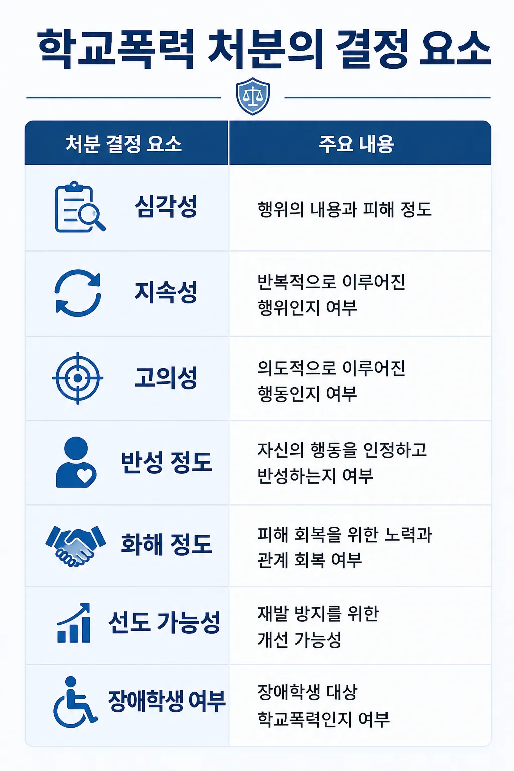 학교폭력가해자에 대한 처분 결정 기준