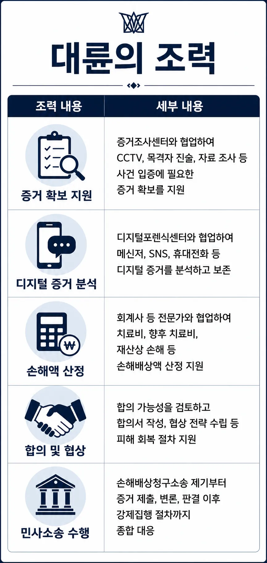학교폭력대처방법 민사소송에 대한 대륜 변호사의 조력