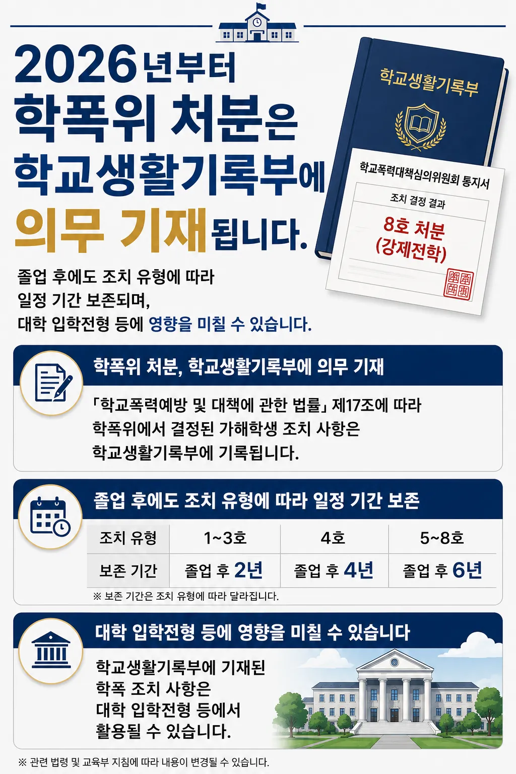 학교폭력심의위원회 처분 생활기록부에 기재될까?