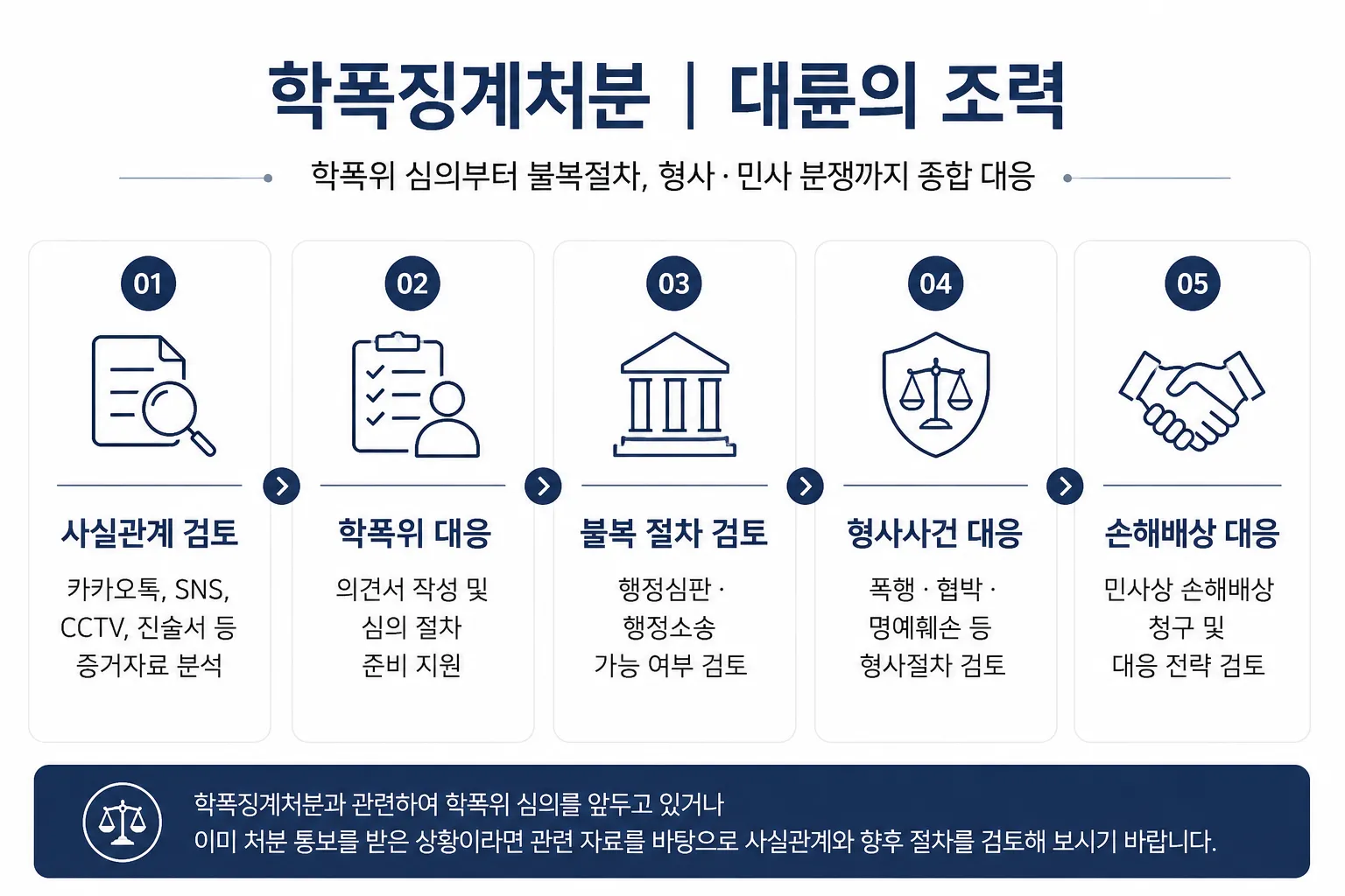 학폭징계처분 법무법인 대륜 학교폭력변호사 학폭위 민사 형사 대응