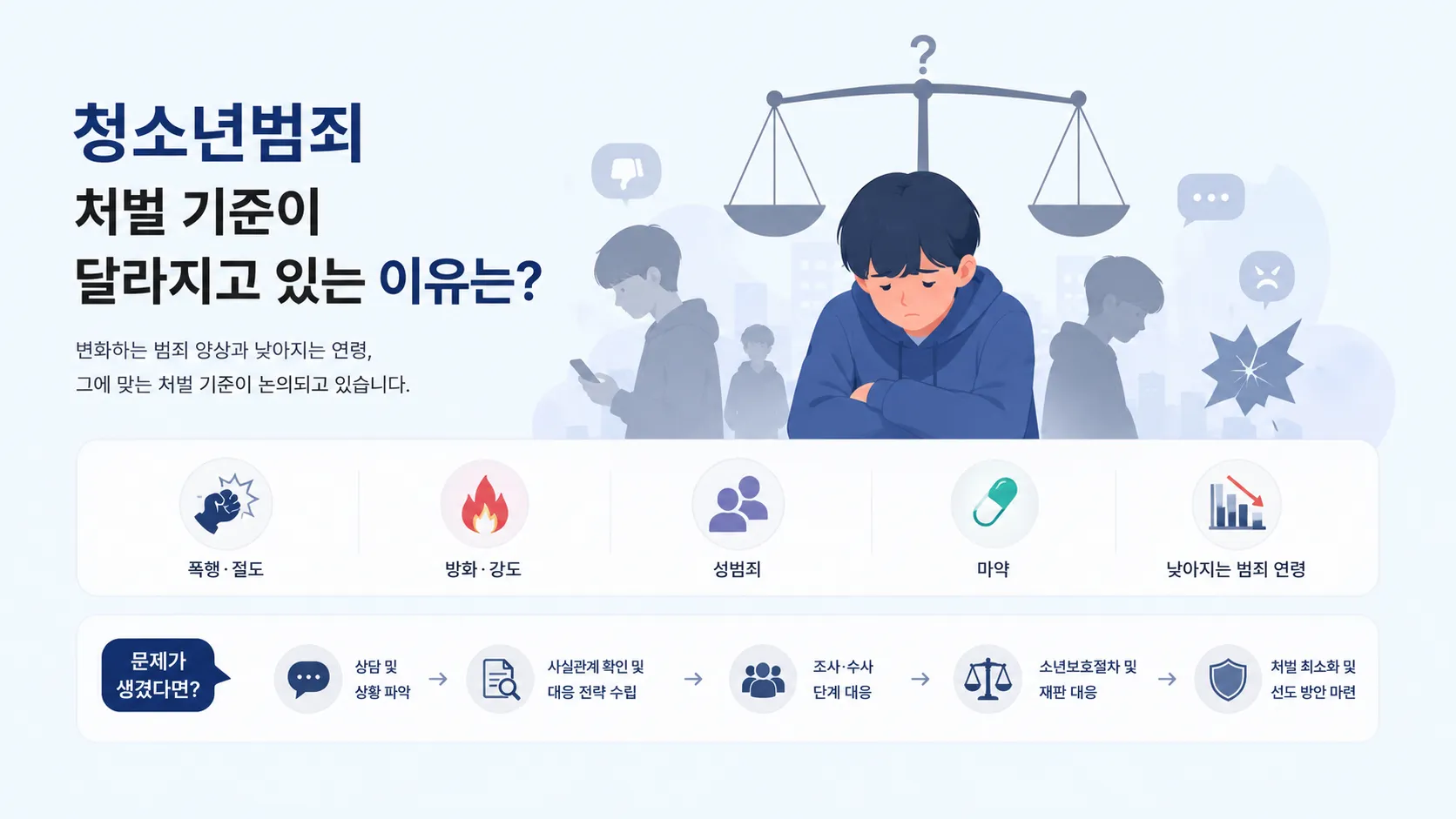 법무법인 대륜 청소년범죄처벌 기준 내용