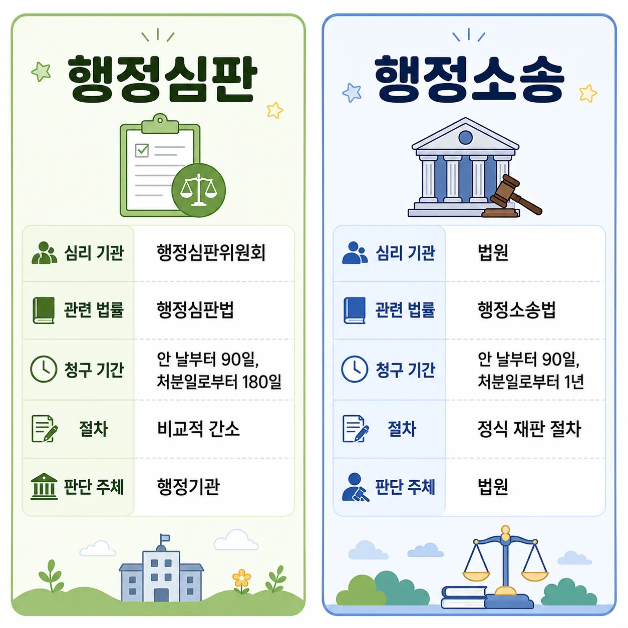 학교폭력처벌 행정심판 행정소송 차이 제소기간 집행정지