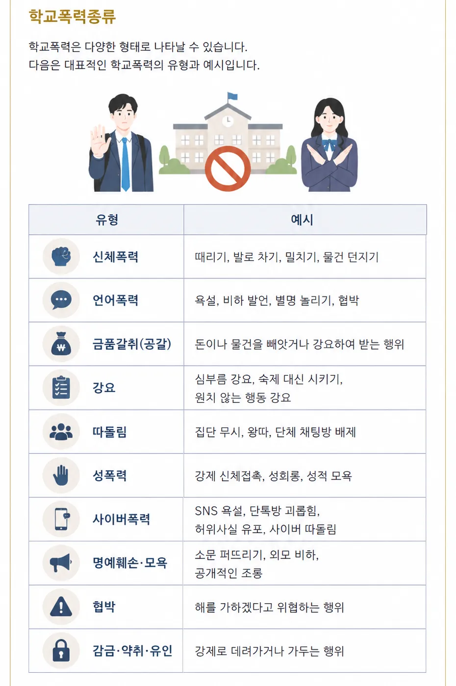 학교폭력종류 처분 형사 민사 소송 처벌