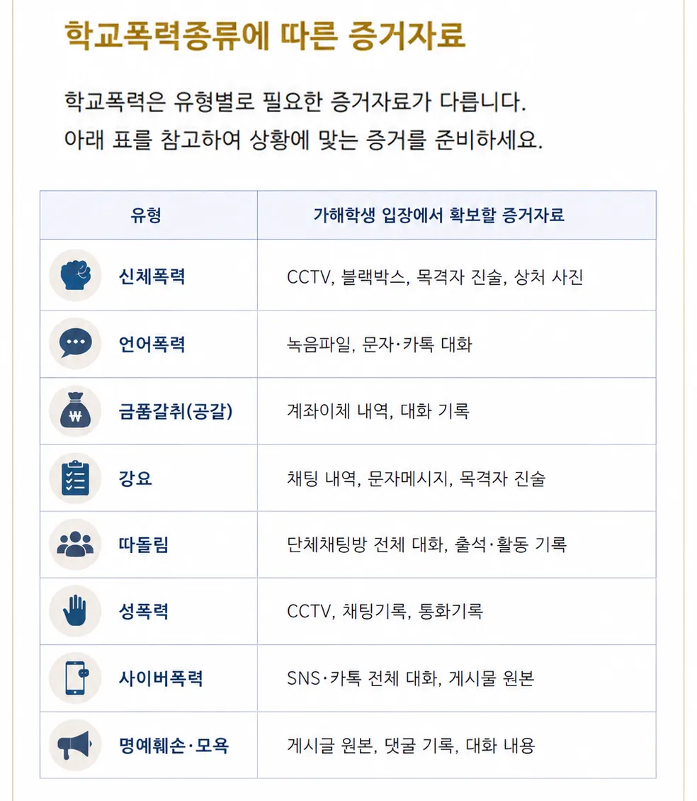학교폭력종류 대응 사이버 따돌림 왕따