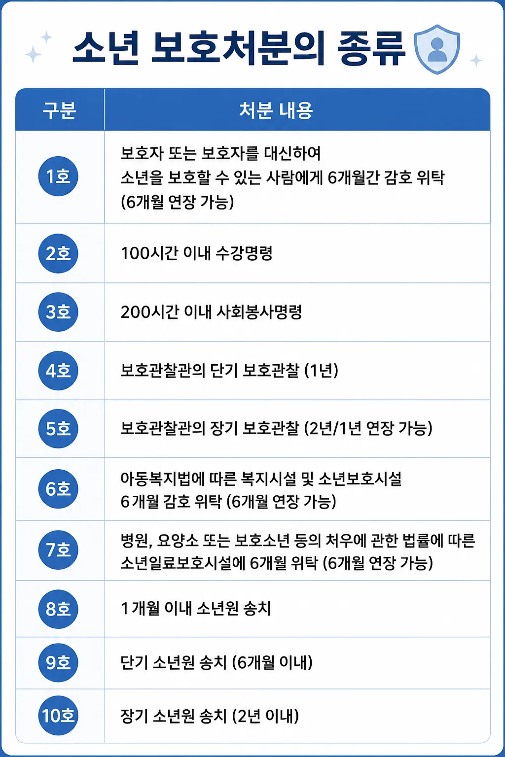 학교폭력형사고소 시 소년보호처분 수위와 종류