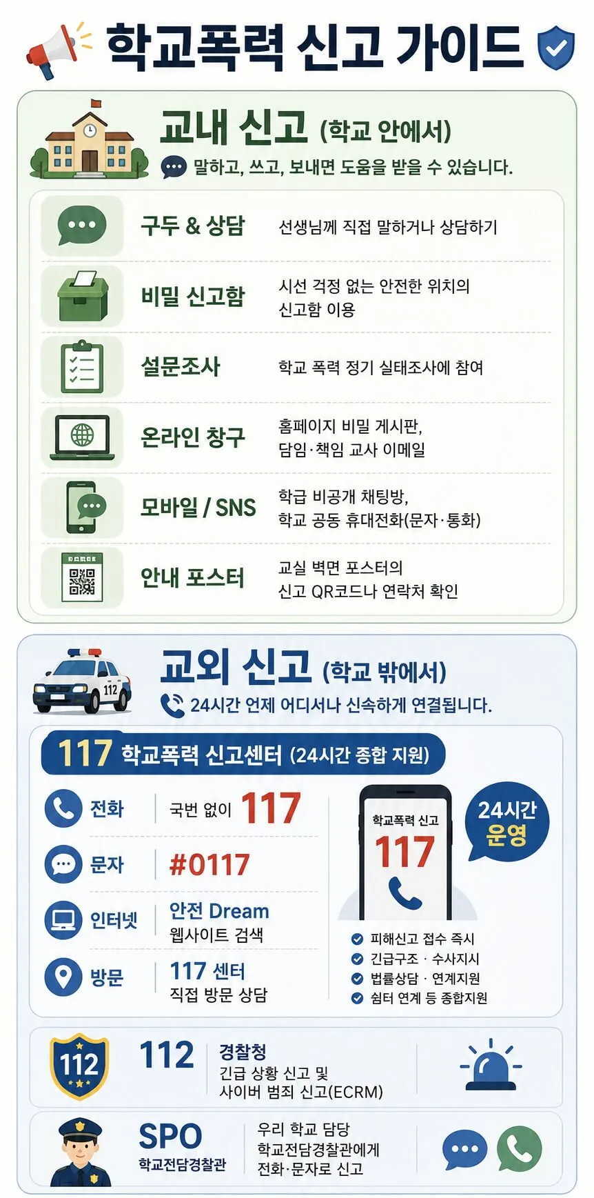 학교폭력대처방법 학교 통보 및 신고 상담센터 117 활용