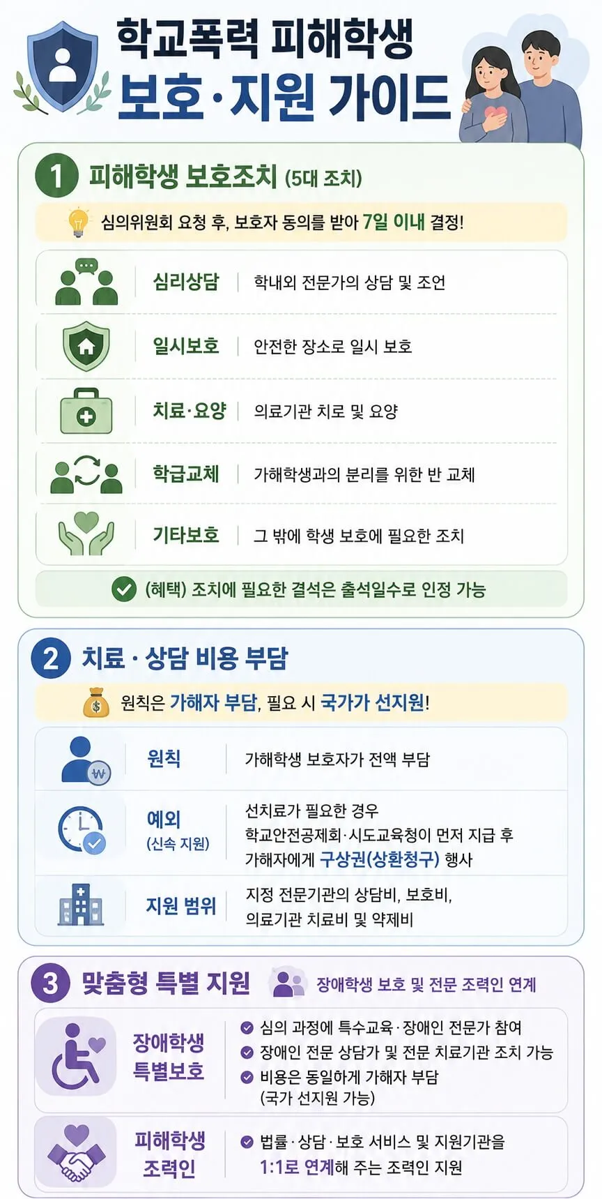 학교폭력대처방법 피해 학생 보호 지원 가이드