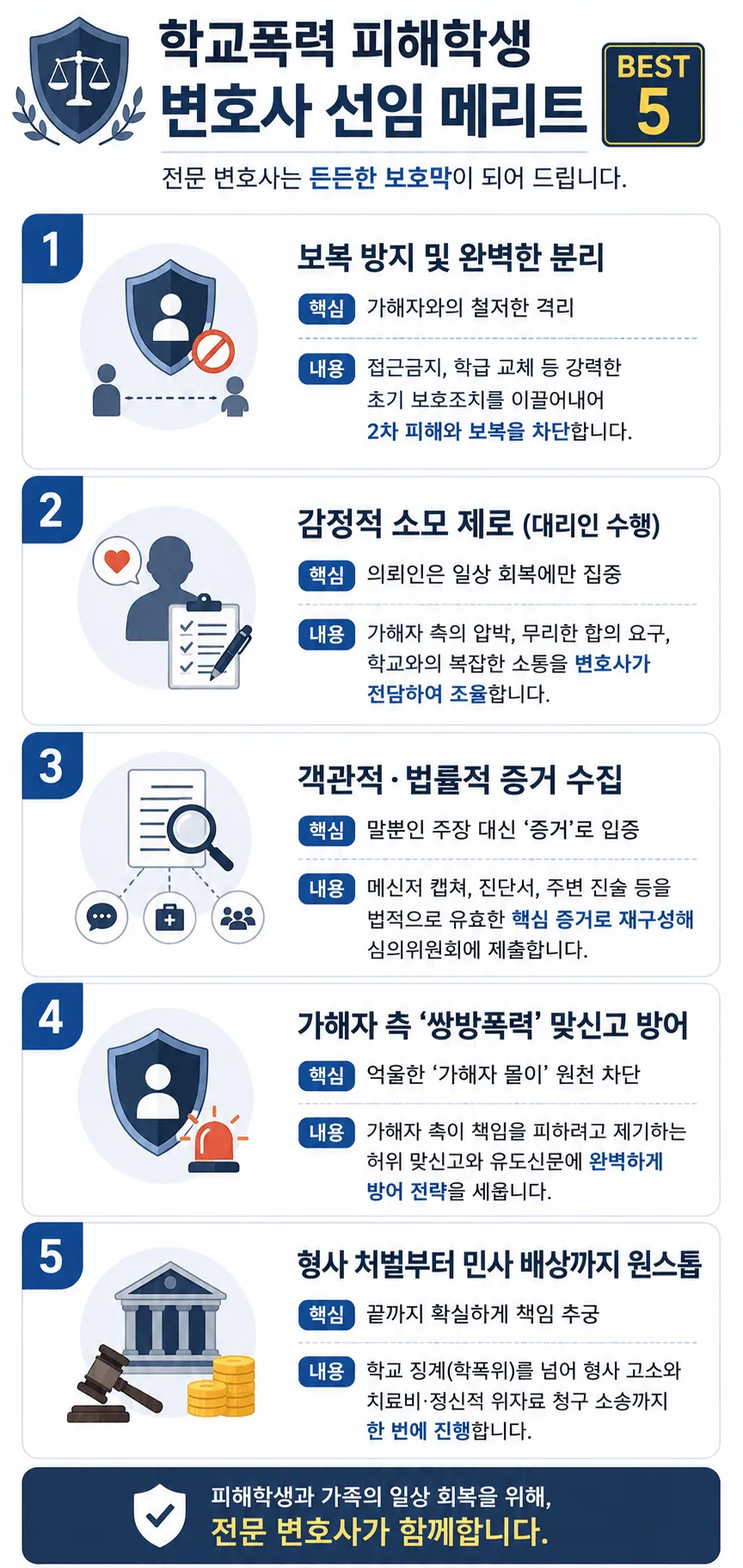 학교폭력대처방법 궁금하다면 학폭전문변호사 선임으로 얻을 이점 확인
