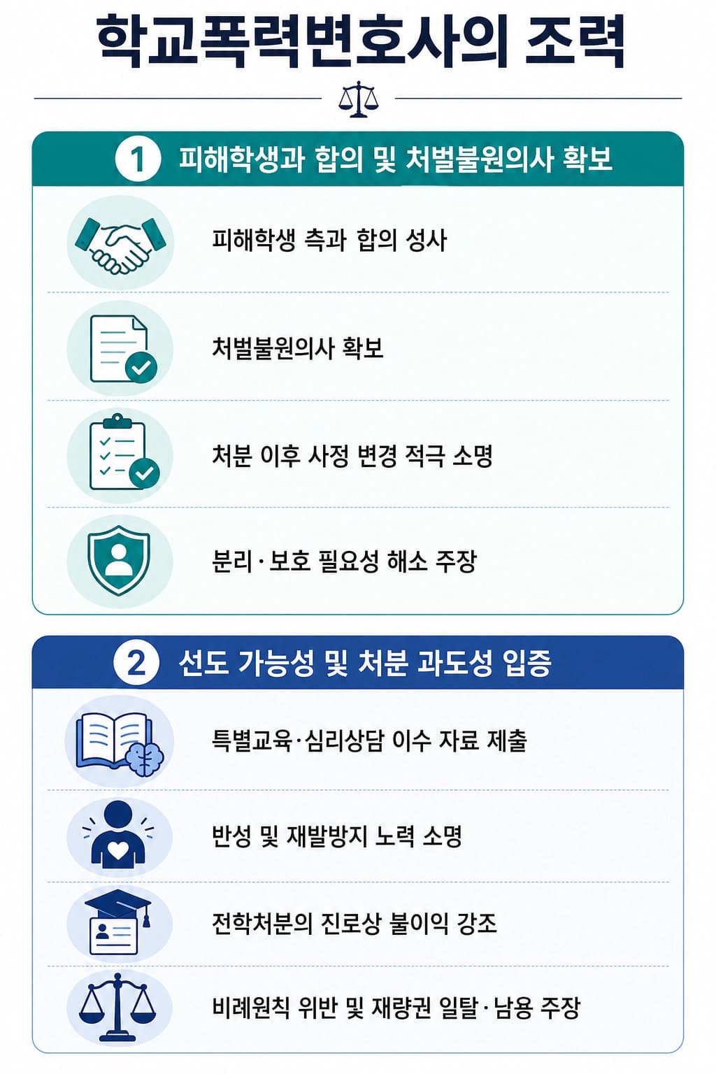 학교폭력징계 처분 수위를 낮추기 위한 학교폭력변호사의 조력