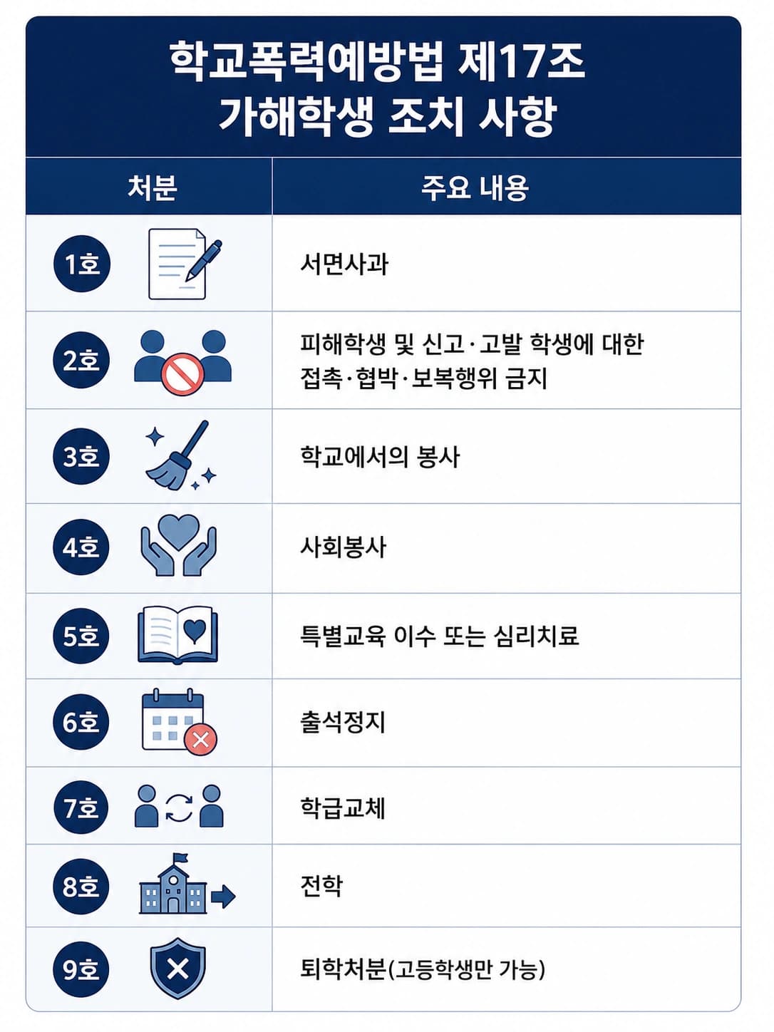 학교폭력징계 처분 수위 정리