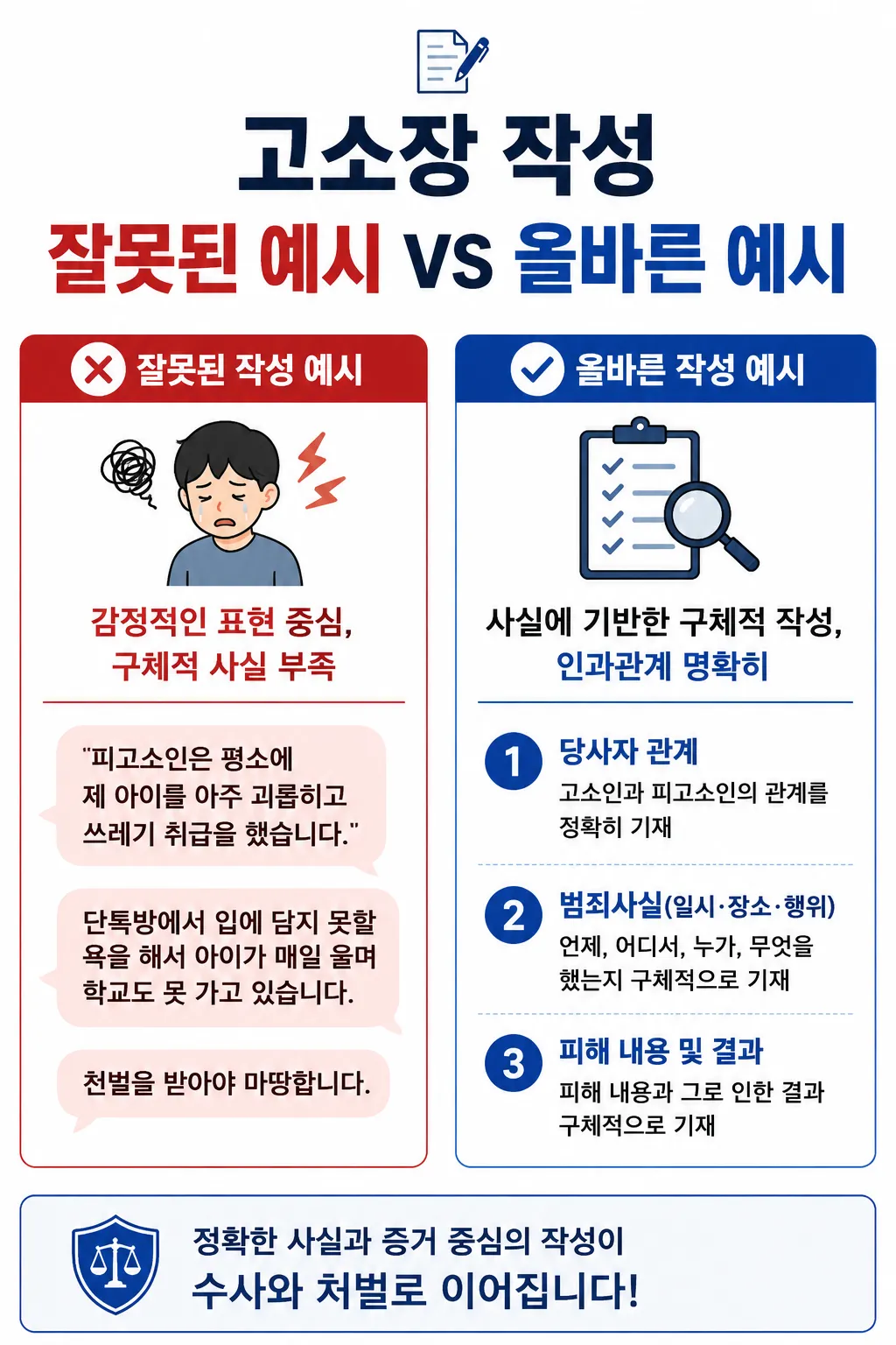 학교폭력형사고소장 작성 방법