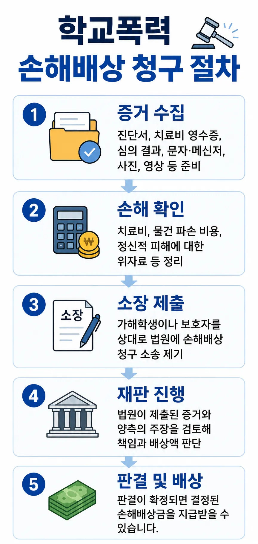 학교폭력형사고소 이후 손해배상 청구 방법