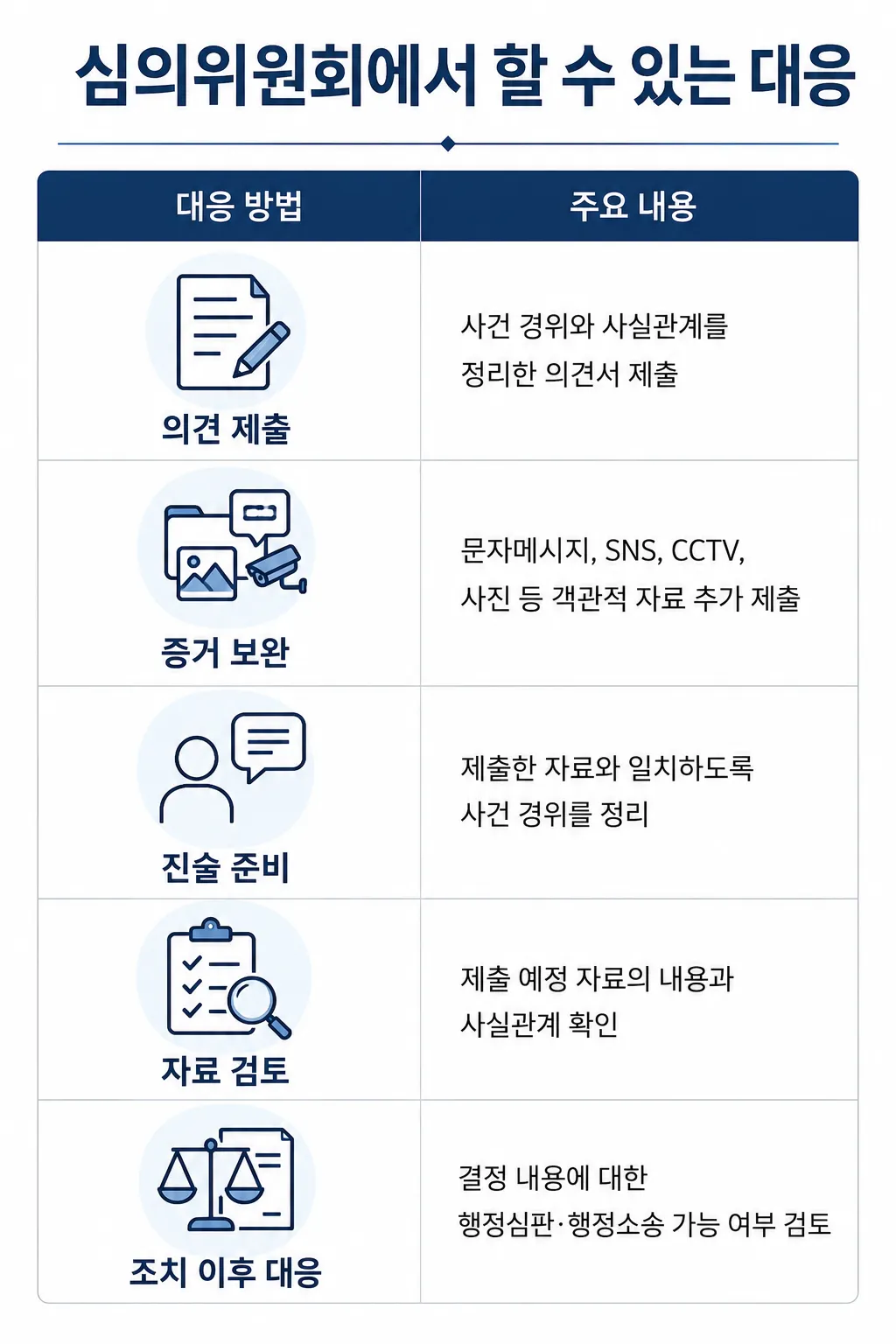 학교폭력 심의위원회에서 할 수 있는 대응
