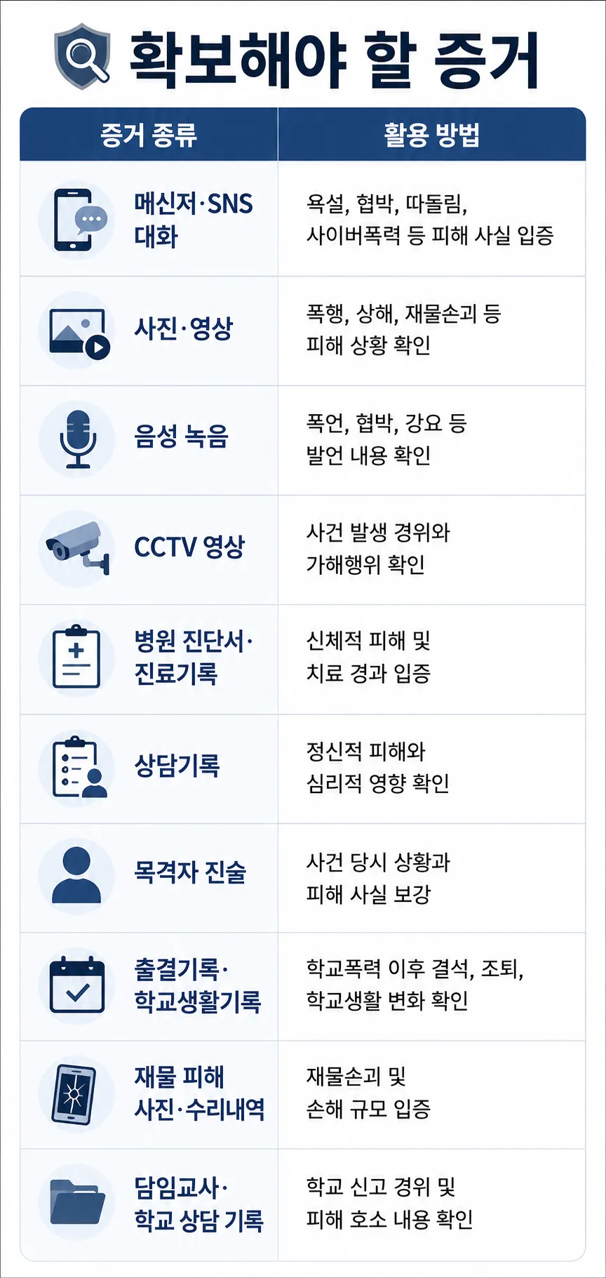 학교폭력대처방법 확보해야 할 증거의 종류