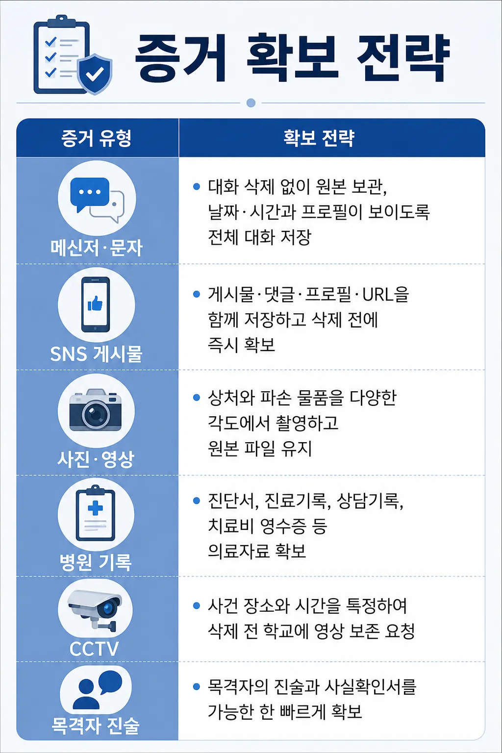 학교폭력대처방법 증거 확보 전략 정리