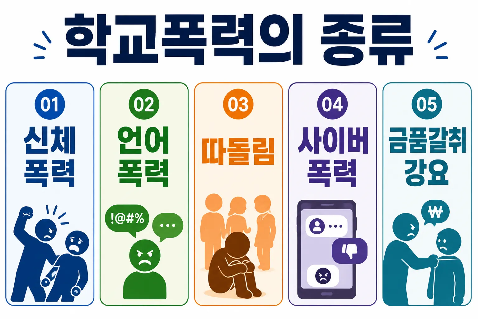 학교폭력행정소송을 확인하기 전 알아야 할 학교폭력 종류
