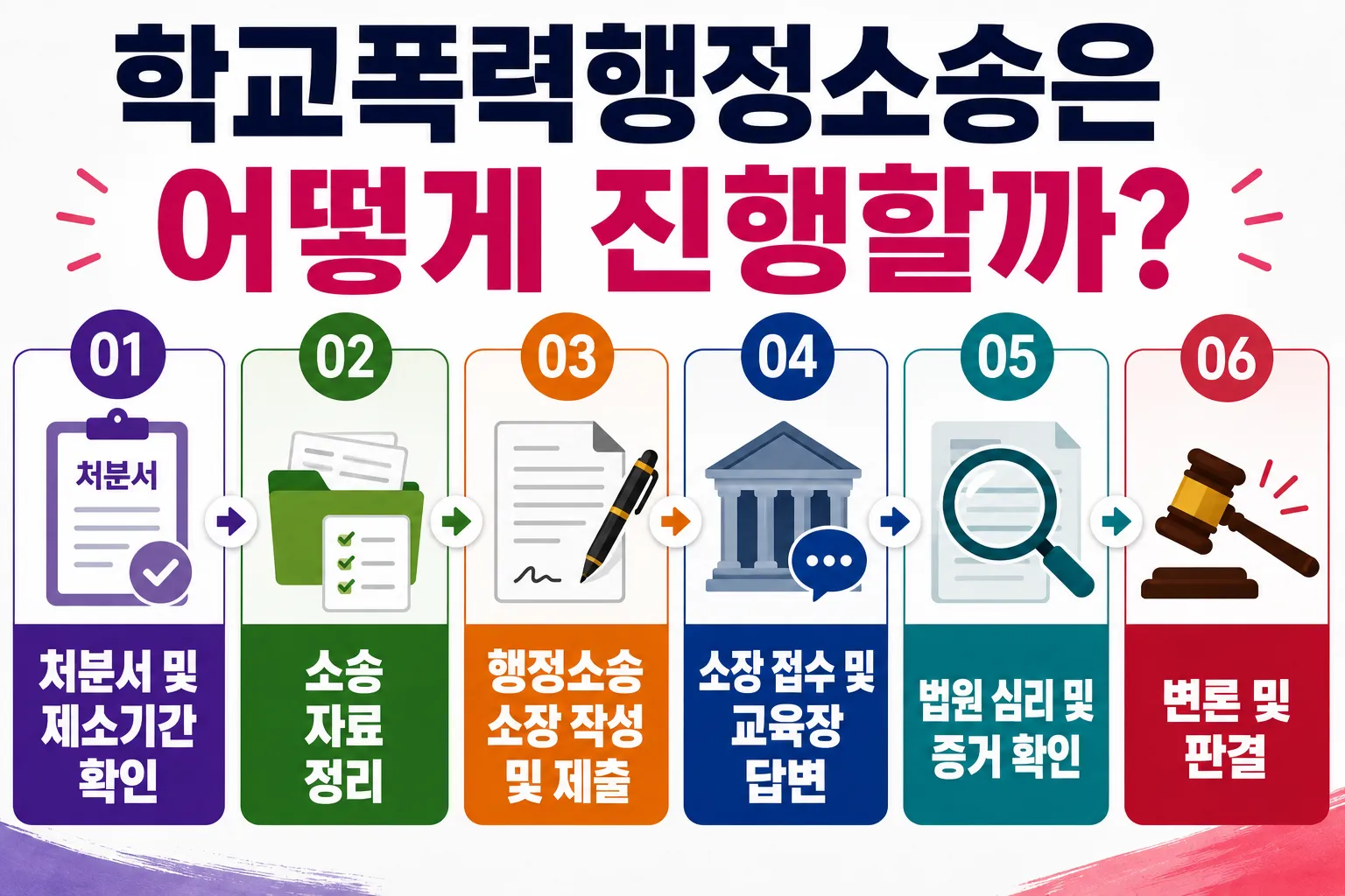 학교폭력행정소송 진행 및 준비 절차 살펴보기